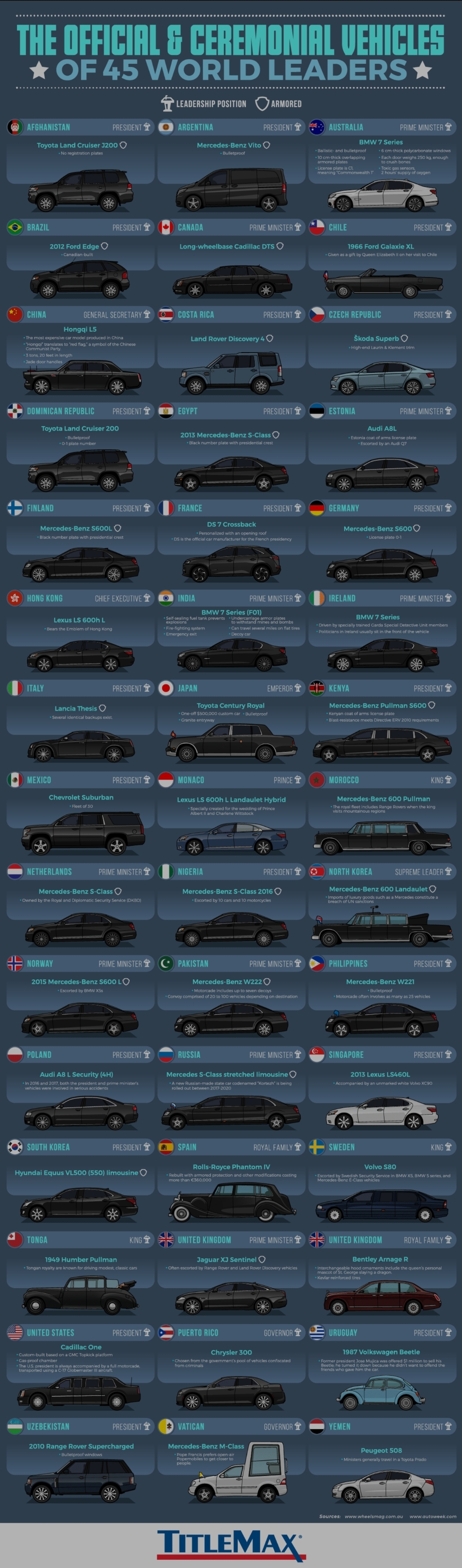 Leader Security Vehicles