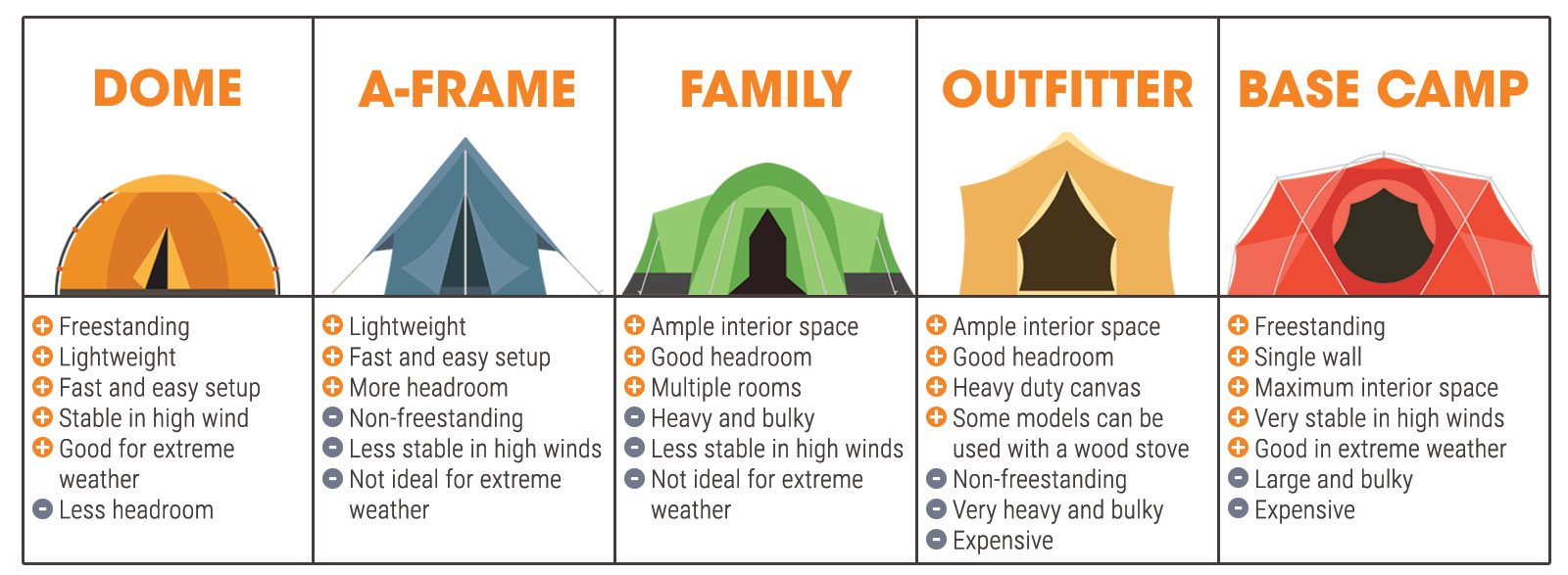 Tents